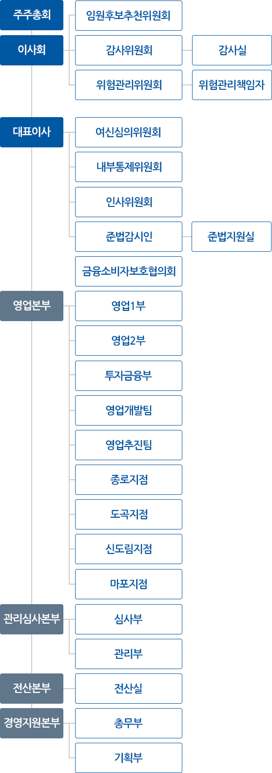 조직도 이미지